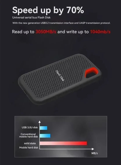 Portable SSD Drive 1TB High Speed Hard Drive 1/2/4/8/16TB-128TB External Hard Disk